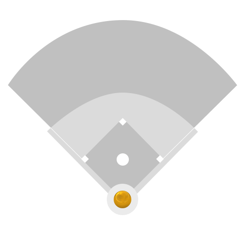 Catcher Layout