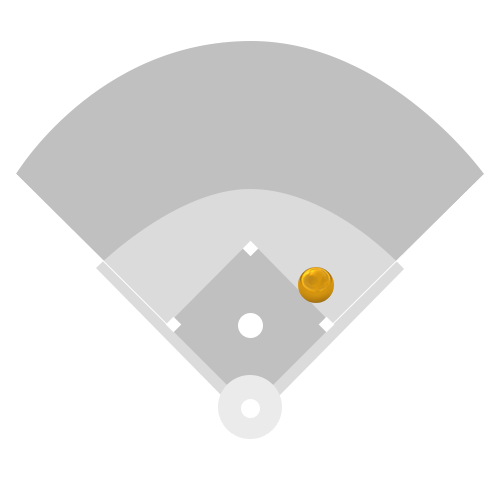 First Base Layout