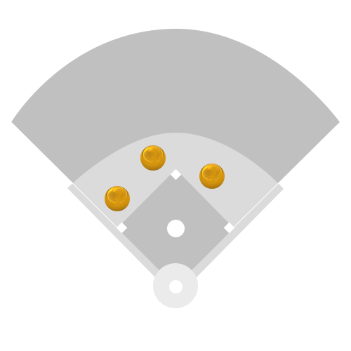 Infield Layout