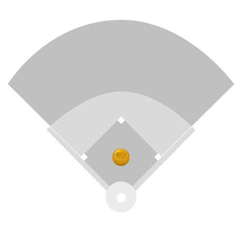 Pitcher Layout