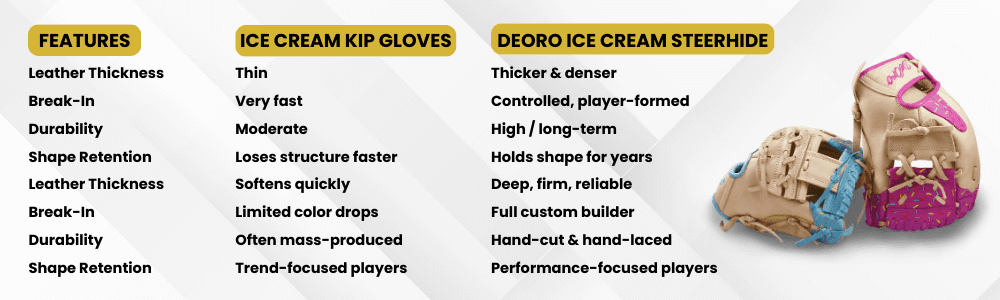 Ice Cream SteerHide Gloves