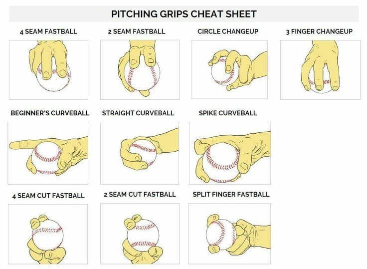 Pitch Perfect: A Complete Guide to Baseball Pitch Types