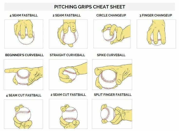 Pitch Perfect: A Complete Guide to Baseball Pitch Types