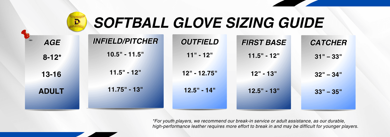 updated softball size chart